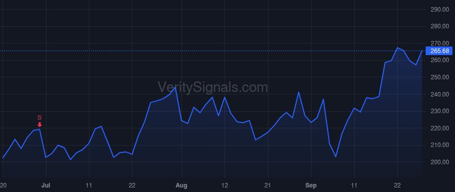 AGX price after insider trade by QUINN JAMES W