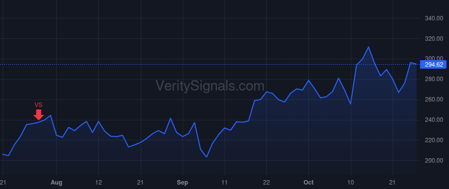 AGX price after insider trade by Collins Charles Edwin IV