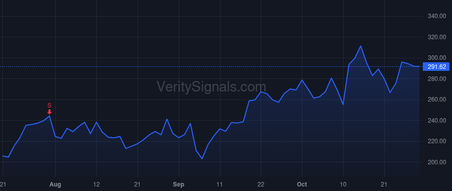 AGX price after insider trade by Collins Charles Edwin IV