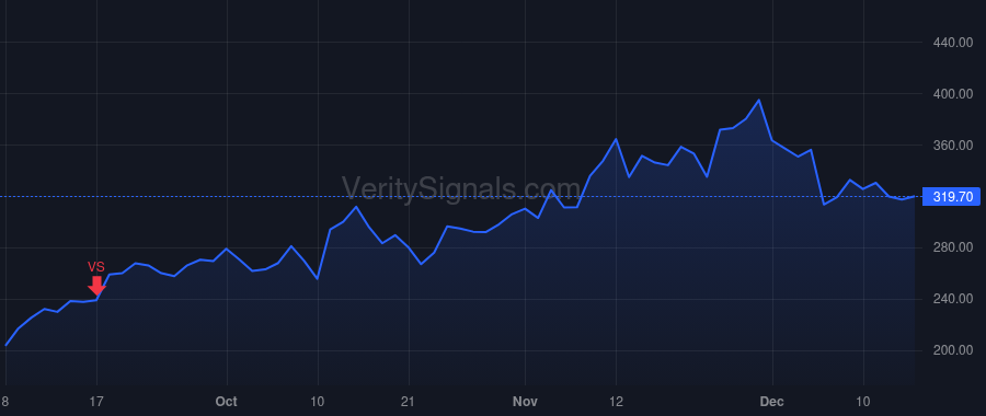 AGX price after insider trade by Collins Charles Edwin IV