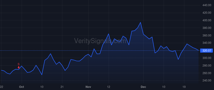 AGX price after insider trade by QUINN JAMES W