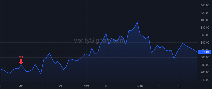 AGX price after insider trade by Collins Charles Edwin IV