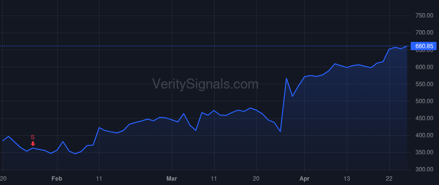 AGX price after insider trade by Flanders Cynthia