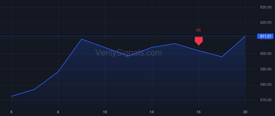 AGX price after insider trade by Watson David Hibbert