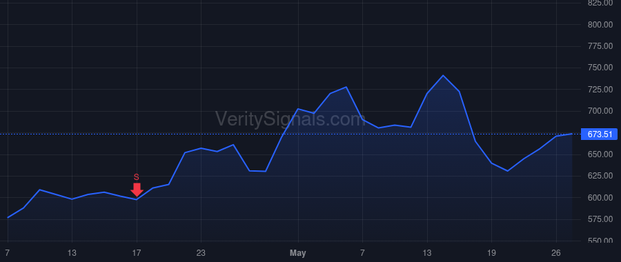 AGX price after insider trade by Watson David Hibbert
