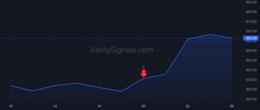 AGX price after insider trade by Collins Charles Edwin IV