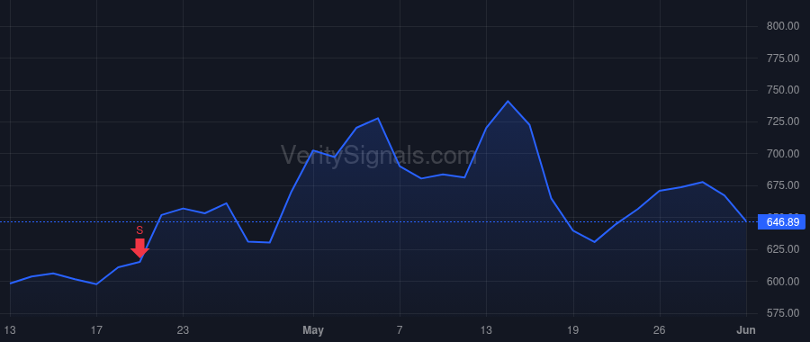 AGX price after insider trade by Collins Charles Edwin IV