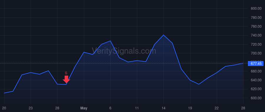 AGX price after insider trade by Watson David Hibbert