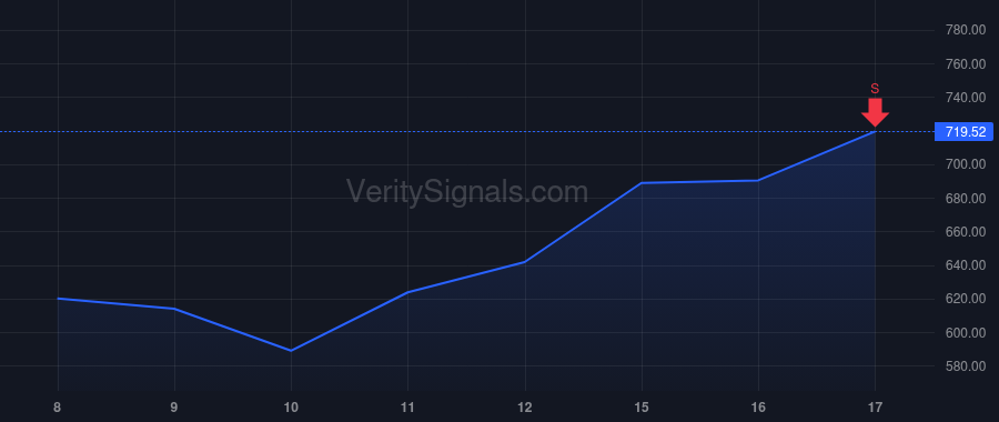 AGX price after insider trade by Getsinger Peter W