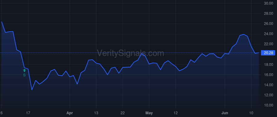 AGYS price after insider trade by SRINIVASAN RAMESH