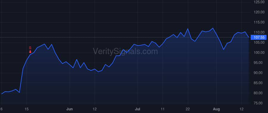AGYS price after insider trade by SRINIVASAN RAMESH