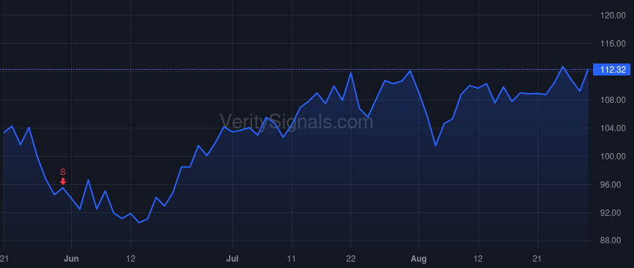AGYS price after insider trade by Badger Kyle C