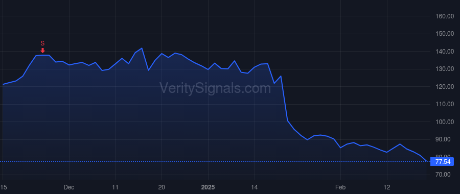AGYS price after insider trade by KEATING MELVIN L