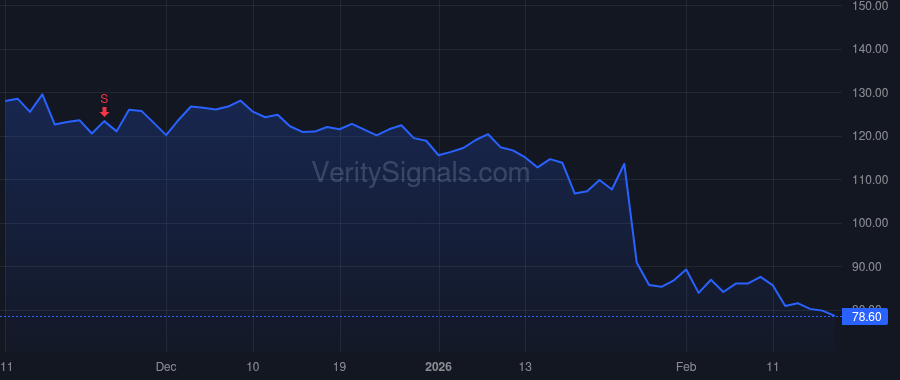 AGYS price after insider trade by COLVIN DONALD A