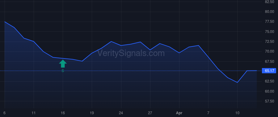 AGYS price after insider trade by KEATING MELVIN L