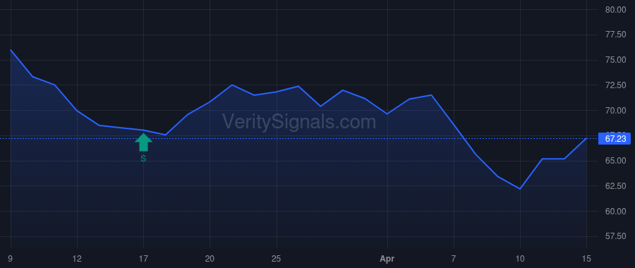 AGYS price after insider trade by KEATING MELVIN L