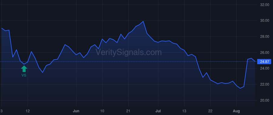 AHCO price after insider trade by GRIGGS STEPHEN P