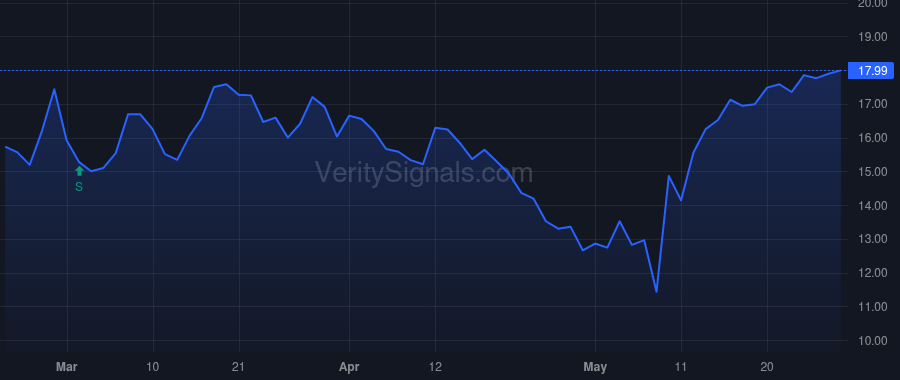 AHCO price after insider trade by GRIGGS STEPHEN P