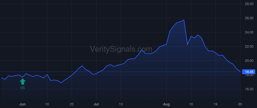 AHCO price after insider trade by SkyKnight Capital Fund II, L.P.