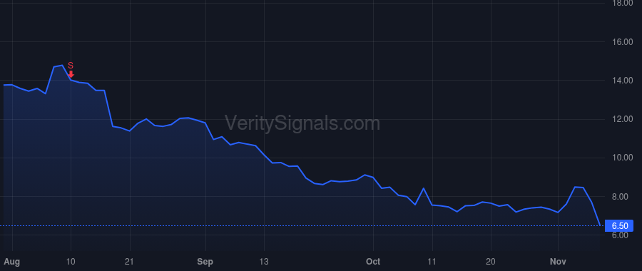 AHCO price after insider trade by Prast Albert A.