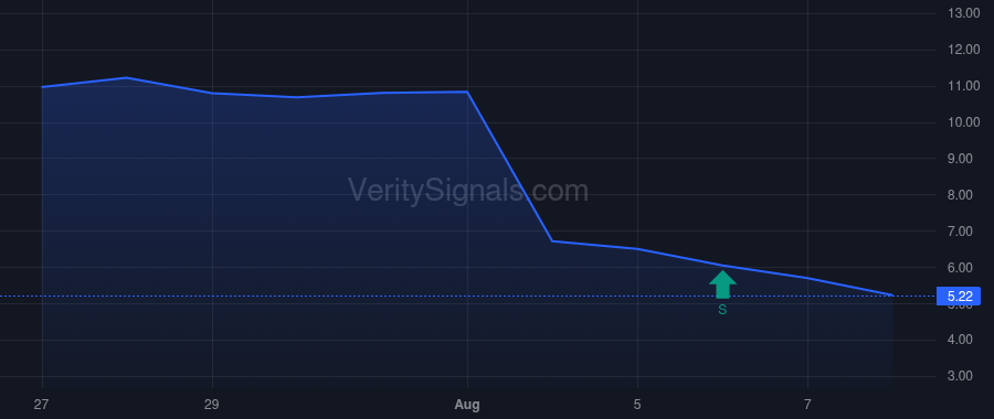 AHCO price after insider trade by WOLF DALE B