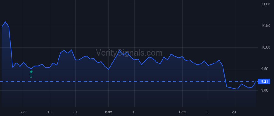 AHH price after insider trade by Gartman Dennis H.