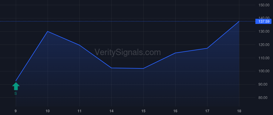 AI price after insider trade by TONKEL J ROCK JR