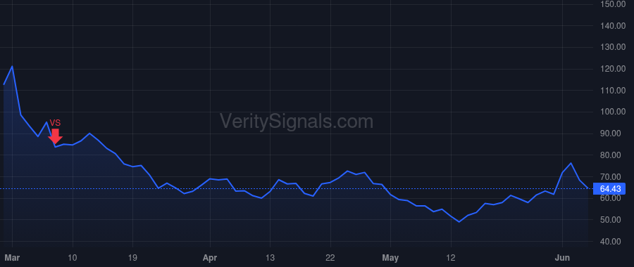 AI price after insider trade by SIEBEL THOMAS M