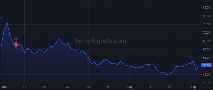 AI price after insider trade by SIEBEL THOMAS M