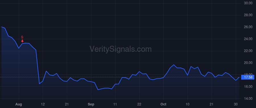 AI price after insider trade by SIEBEL THOMAS M