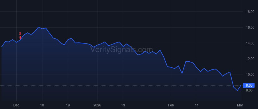 AI price after insider trade by Ehikian Stephen Bradley