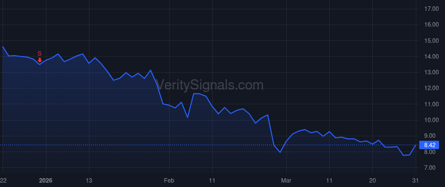 AI price after insider trade by Ehikian Stephen Bradley