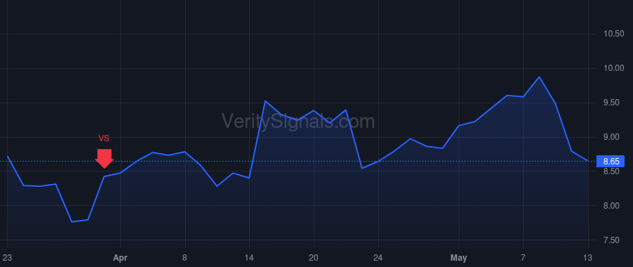 AI price after insider trade by Ehikian Stephen Bradley