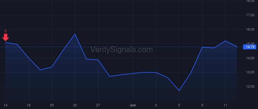 AIAI price after insider trade by Liebman Stephanie