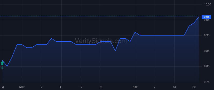 AIB price after insider trade by Chen Eric Yi-Chung