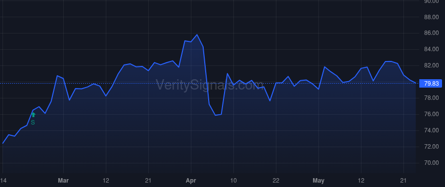 AIG price after insider trade by RICE JOHN G