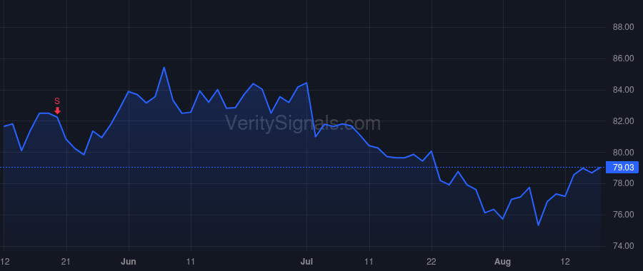 AIG price after insider trade by Flatt Christopher