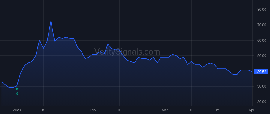 AIM price after insider trade by Equels Thomas K