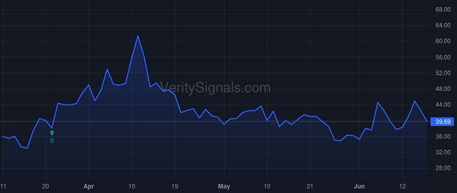 AIM price after insider trade by APPELROUTH STEWART