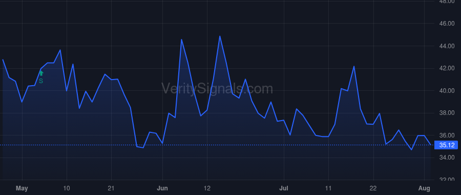 AIM price after insider trade by Equels Thomas K