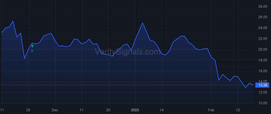 AIM price after insider trade by Equels Thomas K