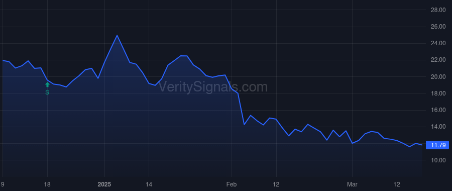 AIM price after insider trade by Equels Thomas K