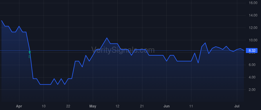 AIM price after insider trade by Equels Thomas K