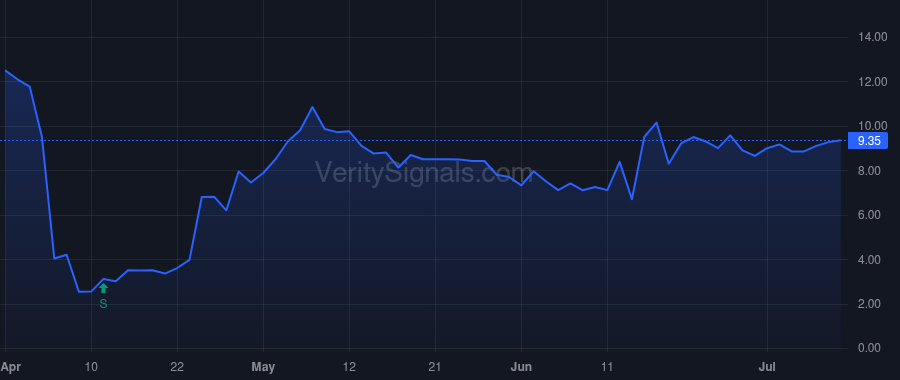 AIM price after insider trade by Equels Thomas K