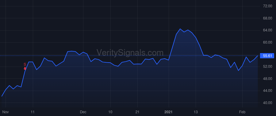 AIMC price after insider trade by Christenson Carl R