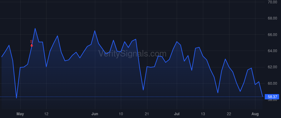 AIMC price after insider trade by Christenson Carl R