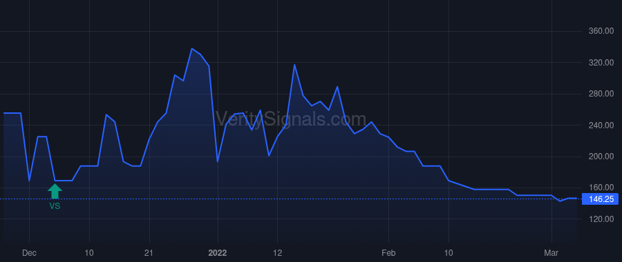 AIMD price after insider trade by tsai chun-hsien