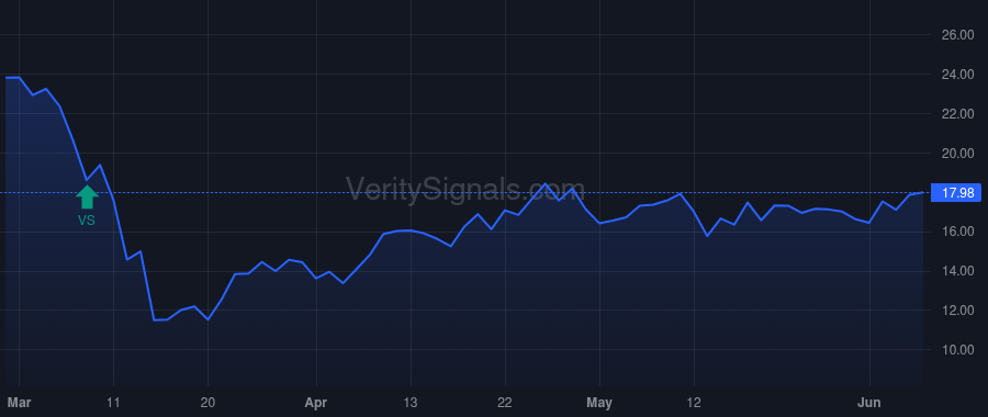 AIMT price after insider trade by Dallas Jayson Donald Alexander