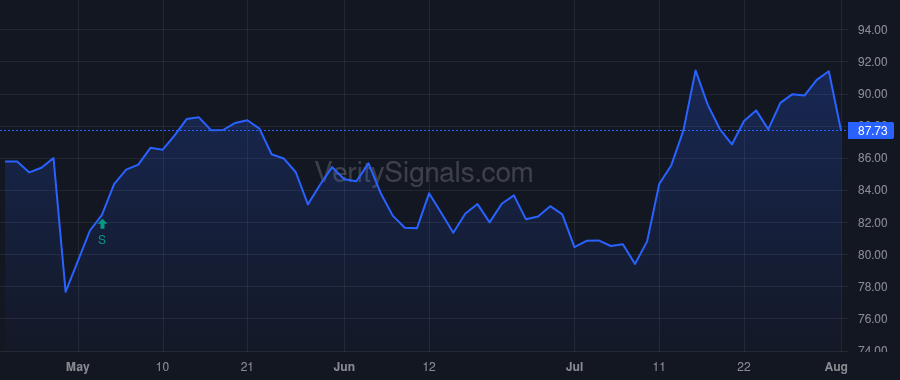 AIN price after insider trade by Kleveland Gunnar