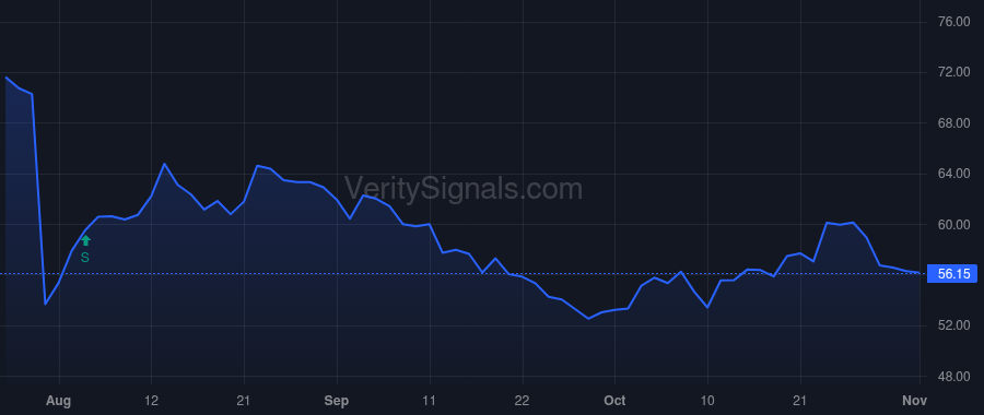 AIN price after insider trade by Kleveland Gunnar